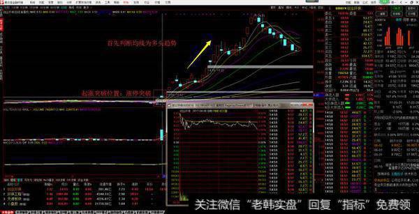 均线到底怎么看？怎样才能用均线抓到一只中线牛股？