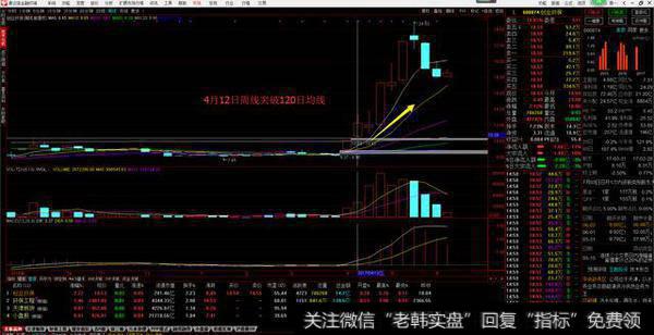 均线到底怎么看？怎样才能用均线抓到一只中线牛股？