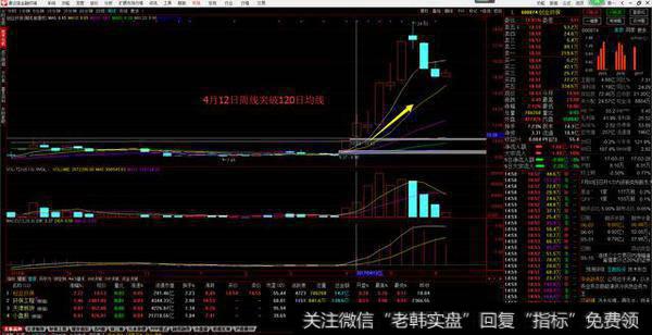 均线到底怎么看？怎样才能用均线抓到一只中线牛股？