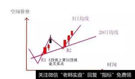 移动均线与成本均线的区别在哪里？以及操作要求是什么？需要注意什么？