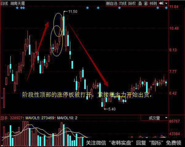 如何实盘中<a href='/redianww/198075.html'>涨停板打开</a>了怎么办？主要的特征有什么？