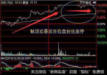 如何实盘中涨停板打开了怎么办？主要的特征有什么？