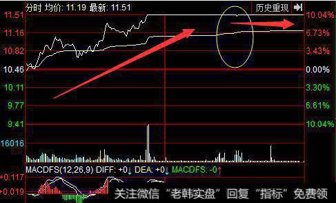 如何实盘中涨停板打开了怎么办？主要的特征有什么？