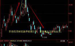 如何实盘中涨停板打开了怎么办？主要的特征有什么？
