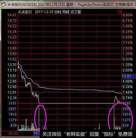 个股在超跌反弹过程当中打出了“三个涨停板”，为什么却没有出现超级大单？