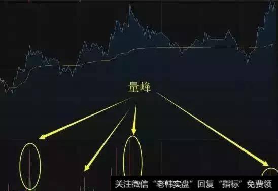 抓涨停板最重要的三大技巧?