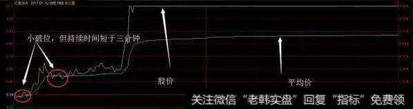 抓涨停板最重要的三大技巧?