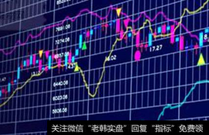 股票中<a href='/tjjxjs/281366.html'>均线系统</a>和MACD怎样结合使用?