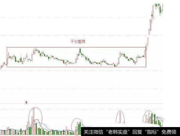 怎样把握涨停板复制法？股民如何精准抓涨停？K线形态有哪几种？