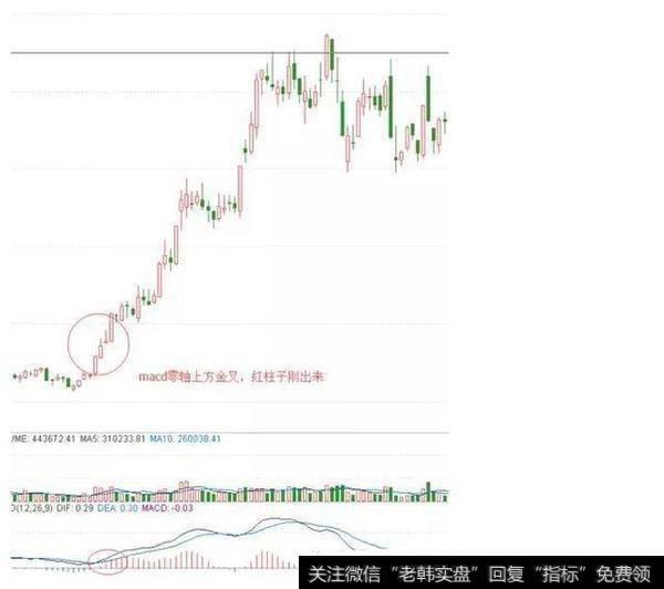 怎样把握涨停板复制法？股民如何精准抓涨停？K线形态有哪几种？