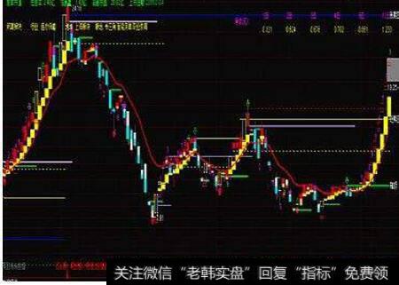 有什么指标或均线组合可以预测股票明天<a href='/zhangtingban/'>涨停板</a>?