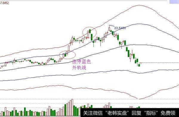 捉涨停板需要哪些技巧？涨停板有什么含义？怎么看涨停板？