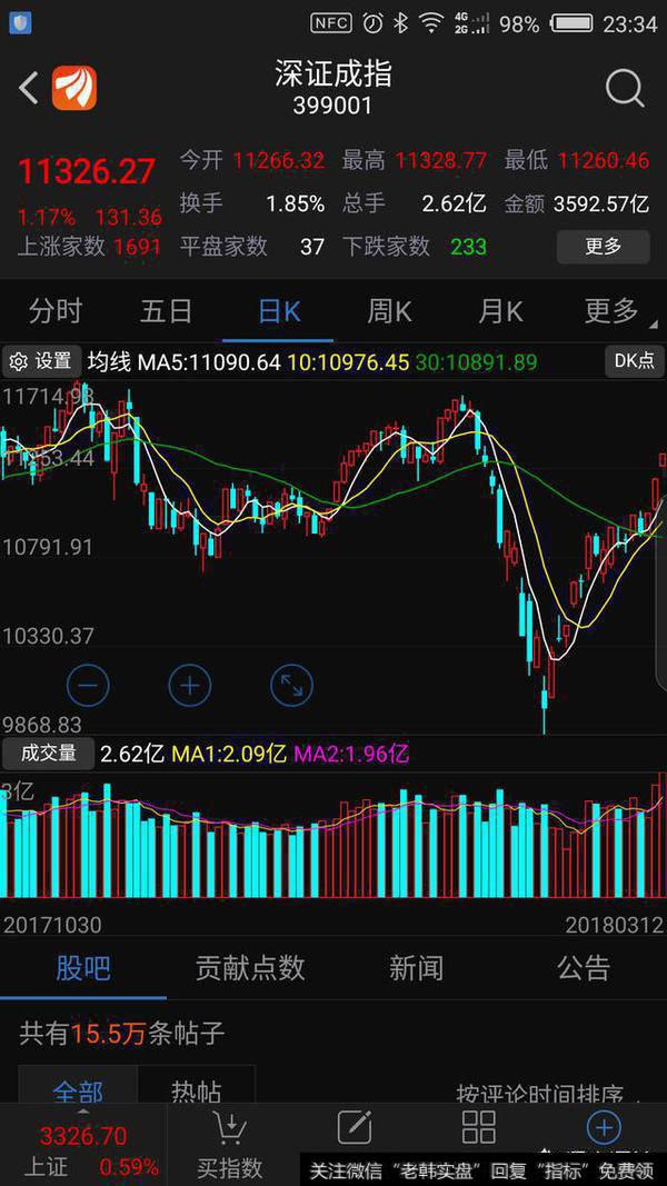 如何判断指数位于均线某个位置时的交易?