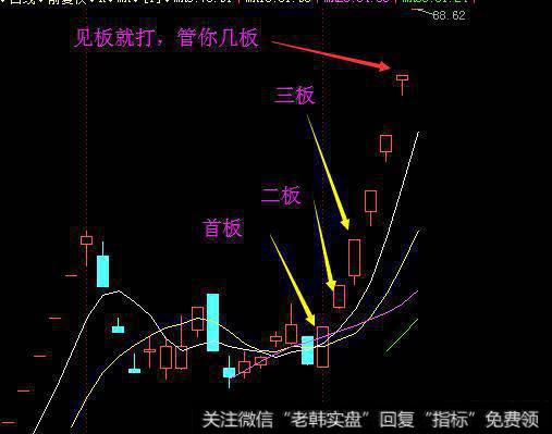 怎样在涨停板上买股票？