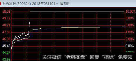 怎样在涨停板上买股票？