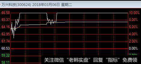 怎样在涨停板上买股票？