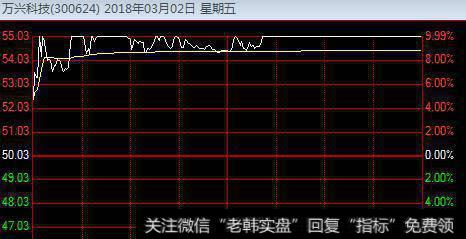 怎样在涨停板上买股票？