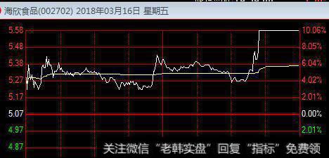 怎样在涨停板上买股票？