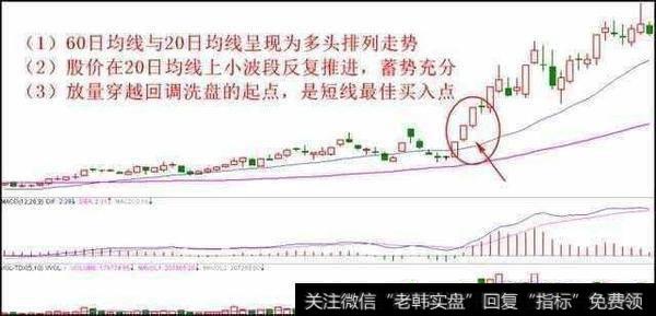 均线选股技巧是什么？容易看懂抓到大牛股吗？