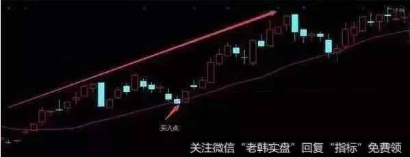 均线选股技巧是什么？容易看懂抓到大牛股吗？