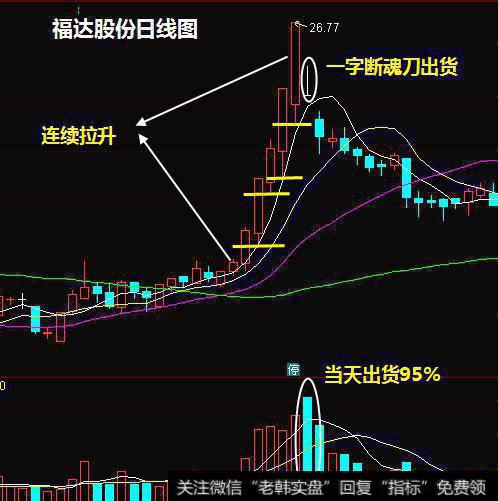 接连5<a href='/zhangtingban/'>涨停板</a>庄家怎么出货？