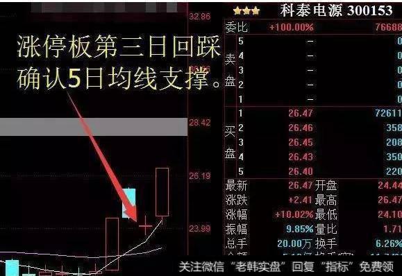 涨停板经典战法有哪些呢？