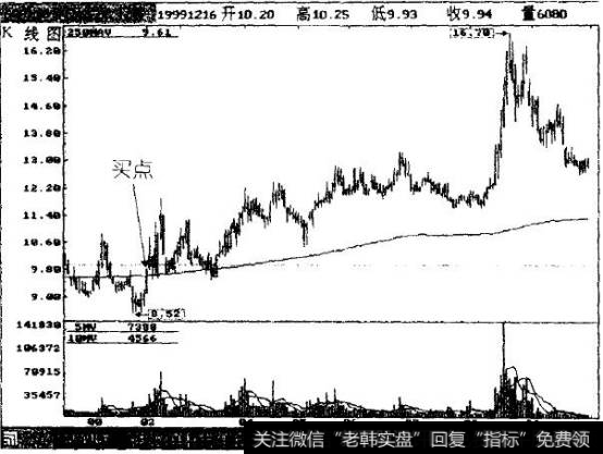 长征电器(600112)