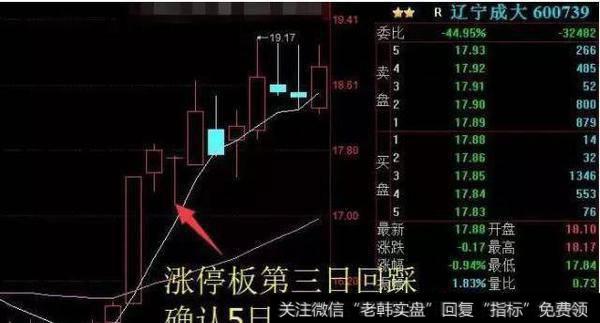 涨停板经典战法有哪些呢？