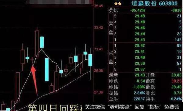 涨停板经典战法有哪些呢？