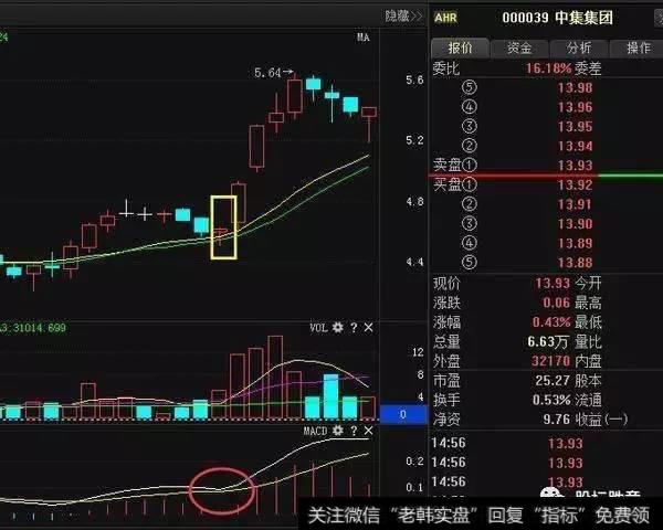 良心分享：如何在股市中才能稳稳的抓住涨停板？