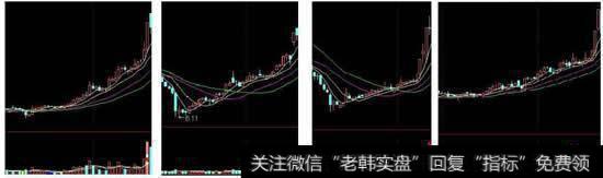 散户如何快速捕捉涨停板，捕捉涨停板有什么方法？