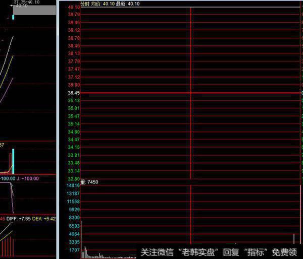 一字涨停板卖股票是什么样的心态?