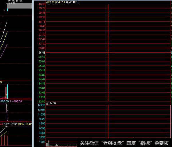 一字涨停板卖股票是什么样的心态？