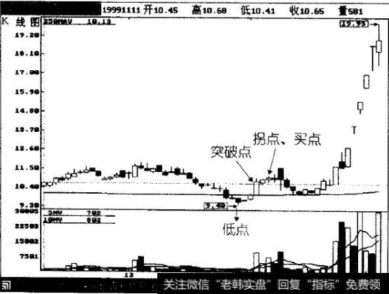 中联建设(0605)