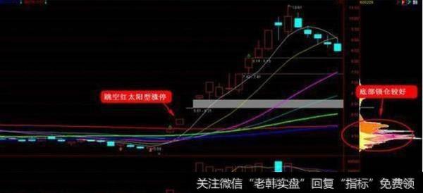 什么是抓涨停板战法精选合集？