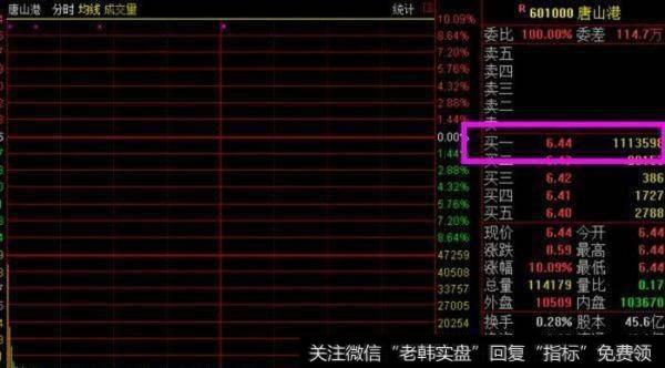 什么是抓涨停板战法精选合集？