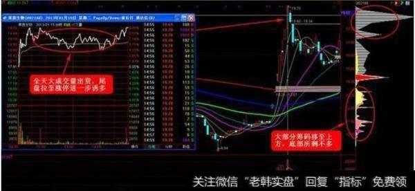 什么是抓涨停板战法精选合集？