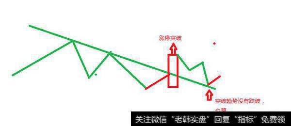 股票底部间隔出现两个涨停板的个股,后市会大涨吗？