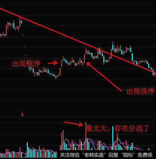 股票底部间隔出现两个涨停板的个股,后市会大涨吗？