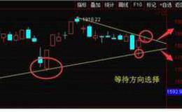 蔡钧毅19日晚评：大面积炸板警示投资者操作别追高 