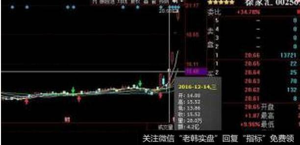 专吃鱼身的股票操作策略