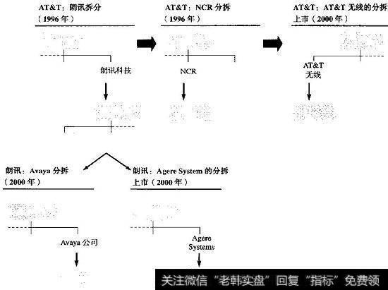 所有权<a href='/yanweimin/289729.html'>重组</a>的动态