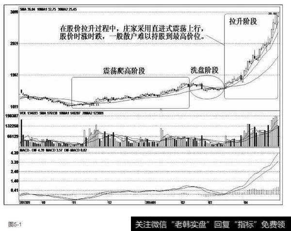 <a href='/gupiaorumen/288678.html'>黑马股</a>的<a href='/scdx/289937.html'>量能</a>有哪些技巧？