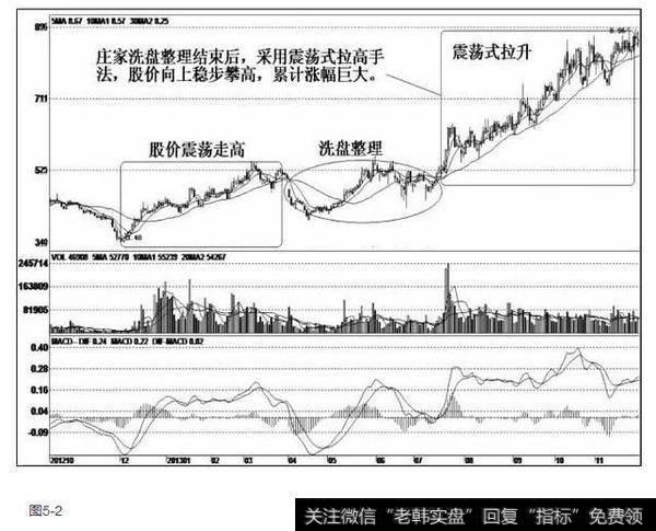 黑马股的量能有哪些技巧？