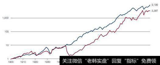 回报率