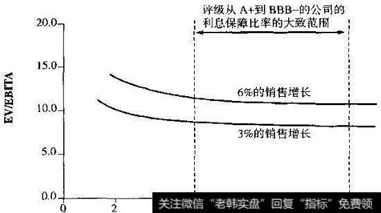 对于多数大公司而言，资本结构的变化对公司价值的影响有限