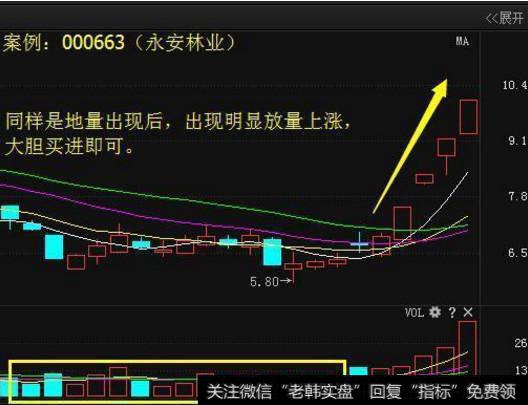 涨停板信号买入法是如何操作？