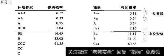 公司<a href='/zhaiquan/'>债券</a>评级