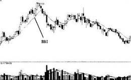 什么是多空指标(BBI)？多空指标的计算公式及实战运用