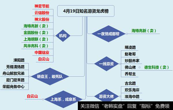 <a href='/longhubang/290204.html'>龙虎榜</a>构成